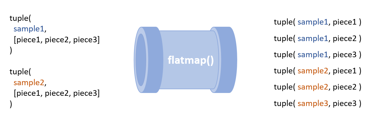 flatMap illustration